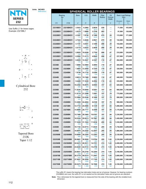 ball and roller bearings - NTN Bearing Corporation of