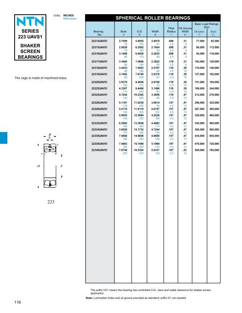 ball and roller bearings - NTN Bearing Corporation of