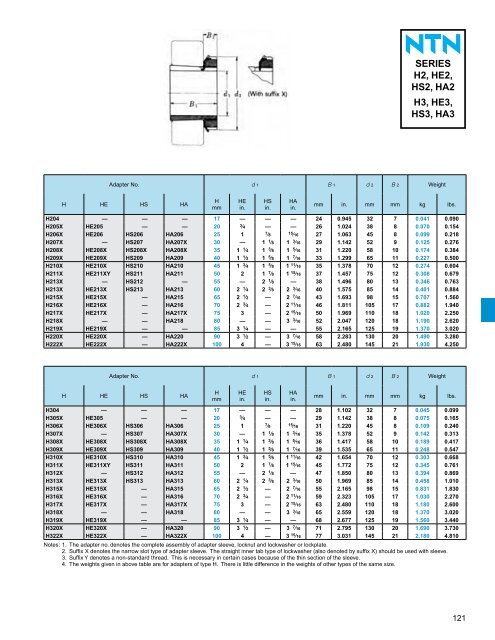 ball and roller bearings - NTN Bearing Corporation of