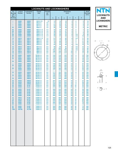 ball and roller bearings - NTN Bearing Corporation of