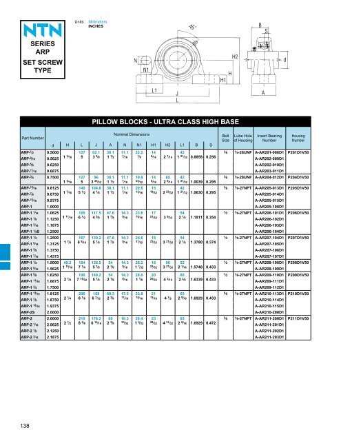 ball and roller bearings - NTN Bearing Corporation of