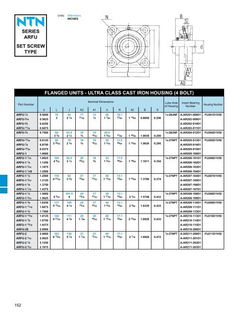 ball and roller bearings - NTN Bearing Corporation of