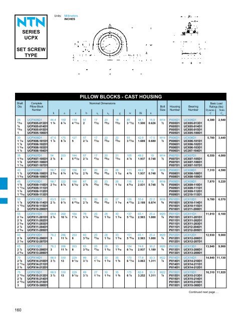 ball and roller bearings - NTN Bearing Corporation of