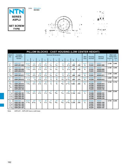 ball and roller bearings - NTN Bearing Corporation of