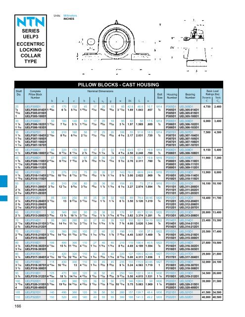 ball and roller bearings - NTN Bearing Corporation of