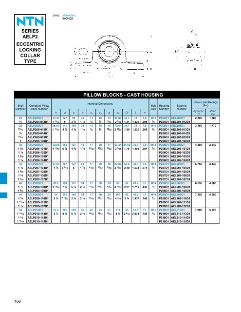 ball and roller bearings - NTN Bearing Corporation of