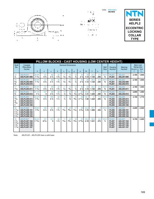 ball and roller bearings - NTN Bearing Corporation of