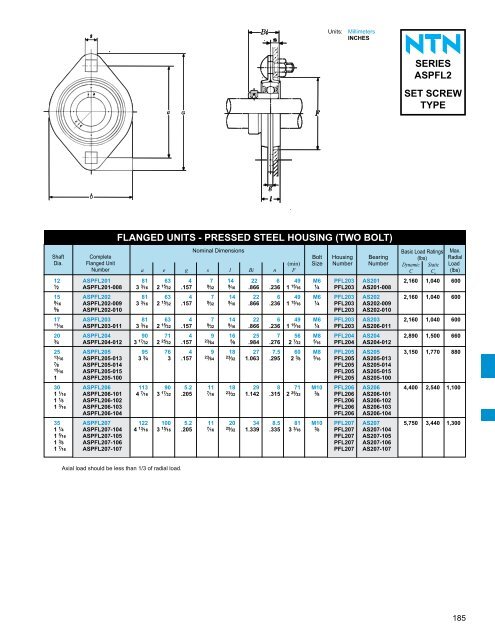 ball and roller bearings - NTN Bearing Corporation of