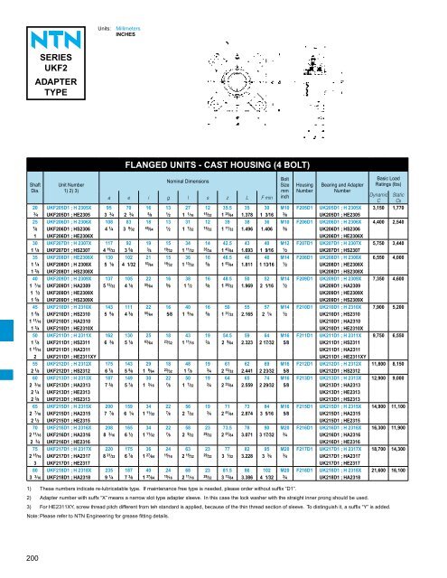 ball and roller bearings - NTN Bearing Corporation of