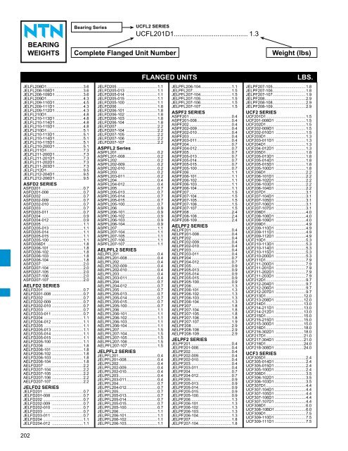 ball and roller bearings - NTN Bearing Corporation of