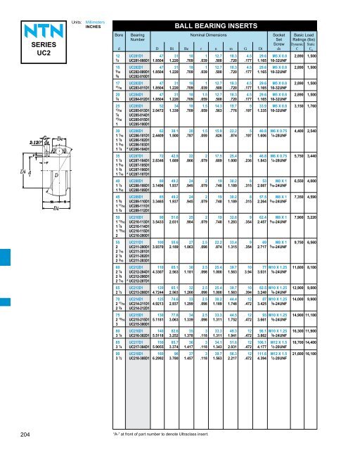 ball and roller bearings - NTN Bearing Corporation of