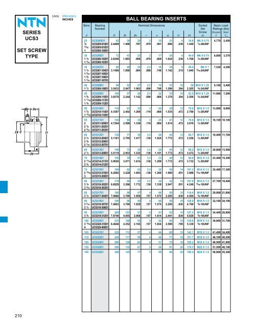 ball and roller bearings - NTN Bearing Corporation of