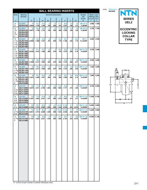 ball and roller bearings - NTN Bearing Corporation of