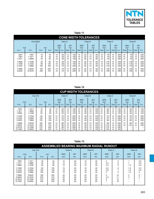 ball and roller bearings - NTN Bearing Corporation of