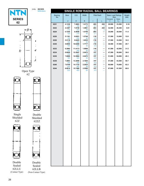 ball and roller bearings - NTN Bearing Corporation of