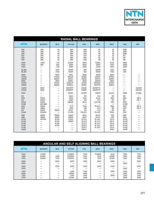 ball and roller bearings - NTN Bearing Corporation of