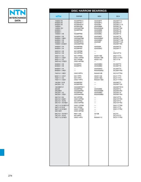 Ntn Bearing Suffix Chart