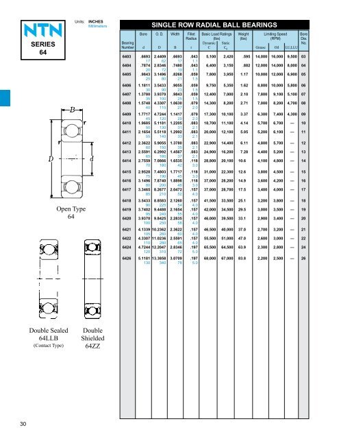 ball and roller bearings - NTN Bearing Corporation of