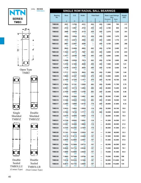 ball and roller bearings - NTN Bearing Corporation of