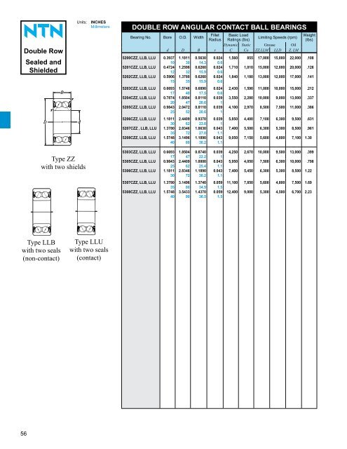 ball and roller bearings - NTN Bearing Corporation of