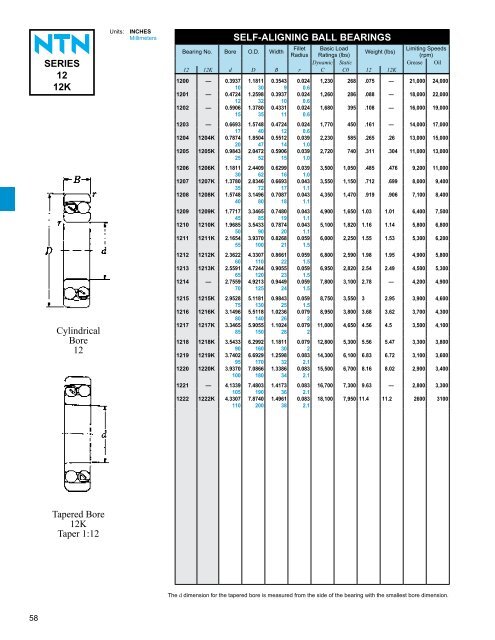 ball and roller bearings - NTN Bearing Corporation of