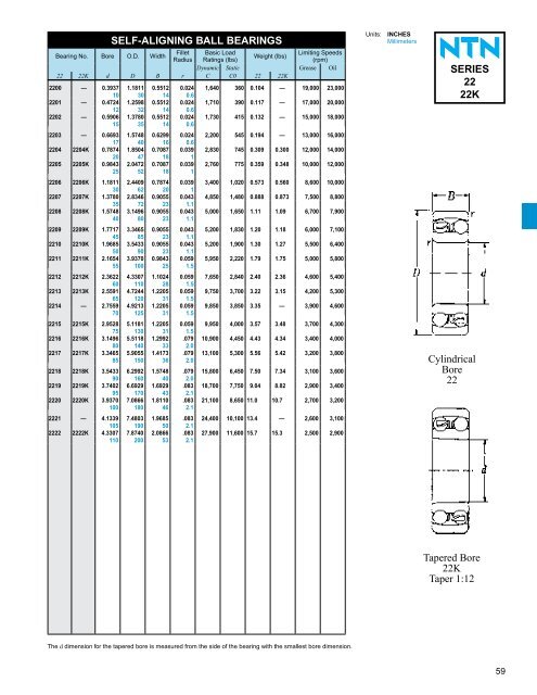 ball and roller bearings - NTN Bearing Corporation of