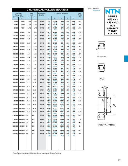 ball and roller bearings - NTN Bearing Corporation of