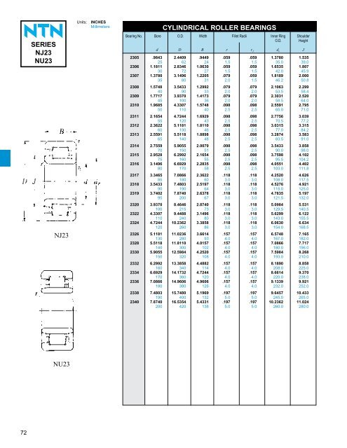 ball and roller bearings - NTN Bearing Corporation of