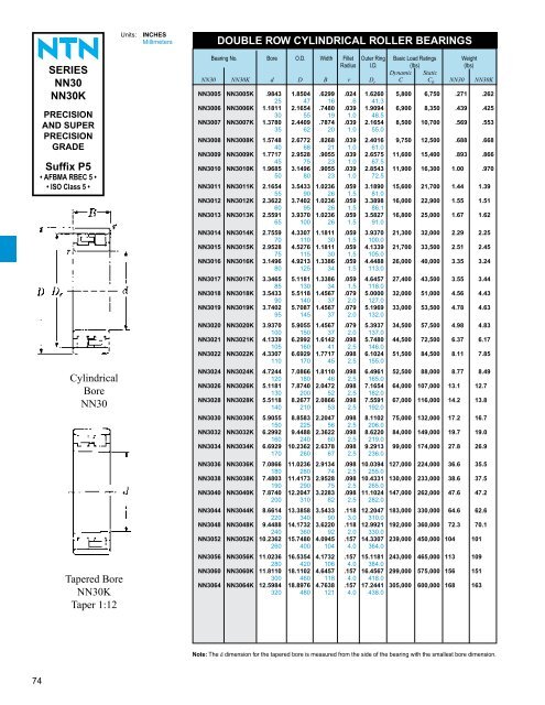 ball and roller bearings - NTN Bearing Corporation of