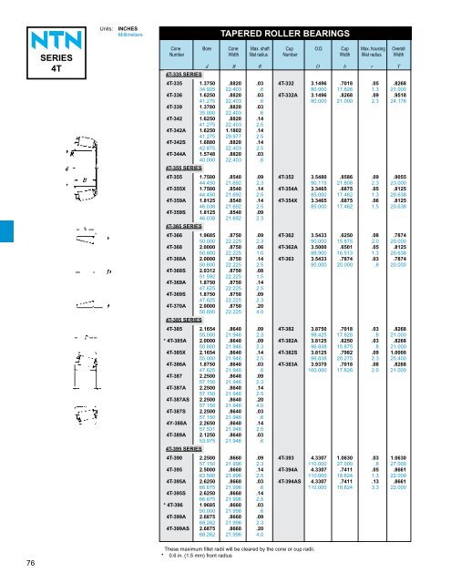 ball and roller bearings - NTN Bearing Corporation of