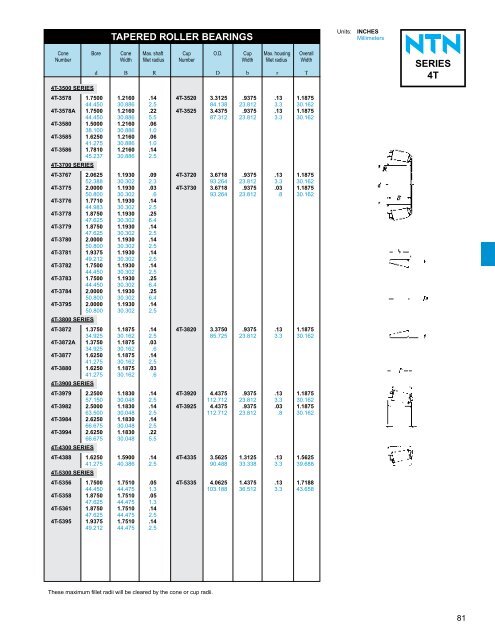 ball and roller bearings - NTN Bearing Corporation of