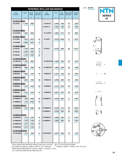 ball and roller bearings - NTN Bearing Corporation of