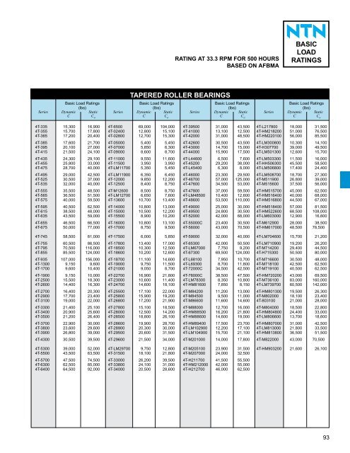 ball and roller bearings - NTN Bearing Corporation of