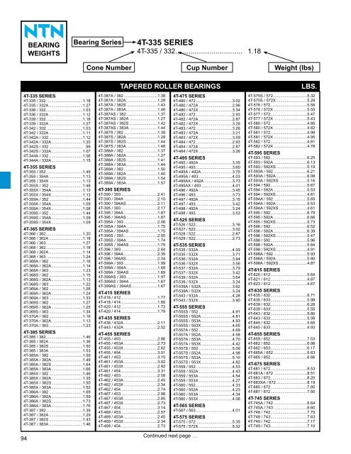 ball and roller bearings - NTN Bearing Corporation of