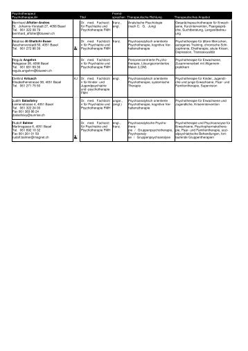 Psychotherapeut Fremd - Medizinische Gesellschaft Basel MedGes