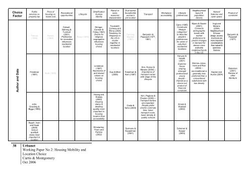 Housing Mobility and Location Choice - Urbanet - Curtin University