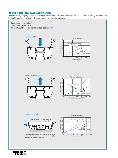 Caged Roller LM Guide SRG/SRN - THK Technical Support