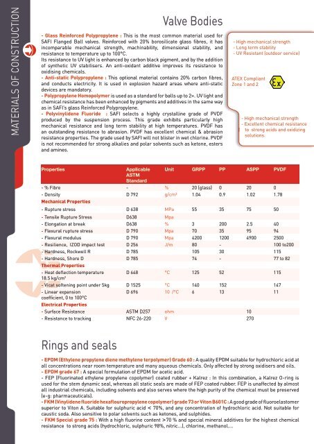 Flanged ball valve - Safi