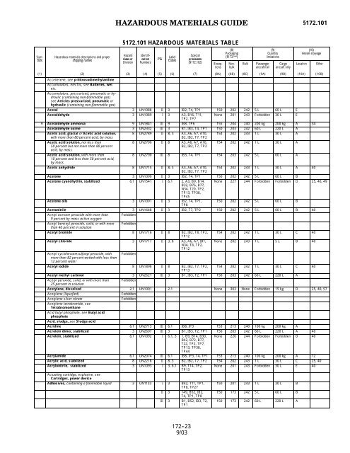 0.75 x 2 Hazardous Material Shipping Paper Tab - AsLabeled