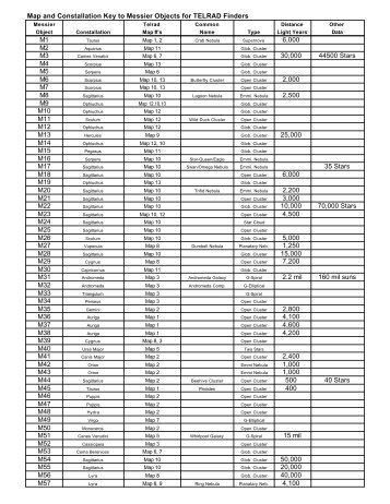 Map and Constallation Key to Messier Objects for TELRAD Finders ...