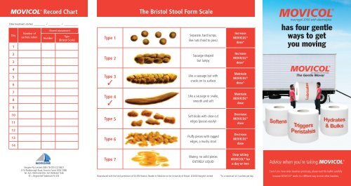 Patient Stool Record Chart