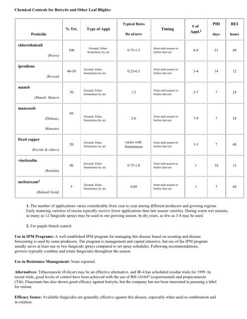 Crop Profile for Onions in New York - Regional IPM Centers