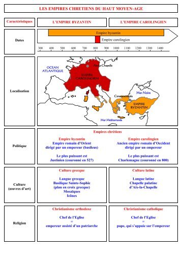 LES EMPIRES CHRETIENS DU HAUT MOYEN-AGE