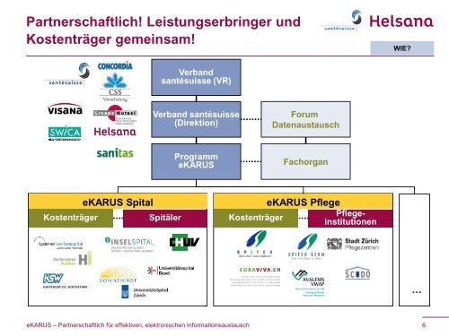 eKARUS - bei MediData