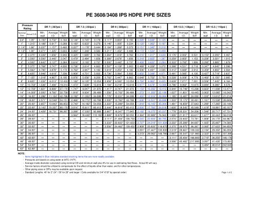 Hdpe Ips Pipe Size Chart