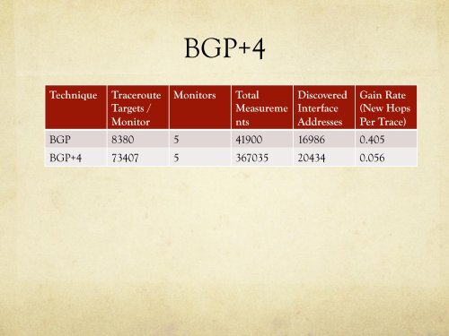 Mapping the Great Void: Smarter scanning for IPv6 - Caida