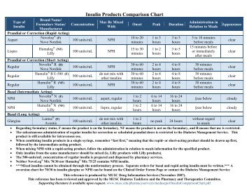 Insulin Products Comparison Chart