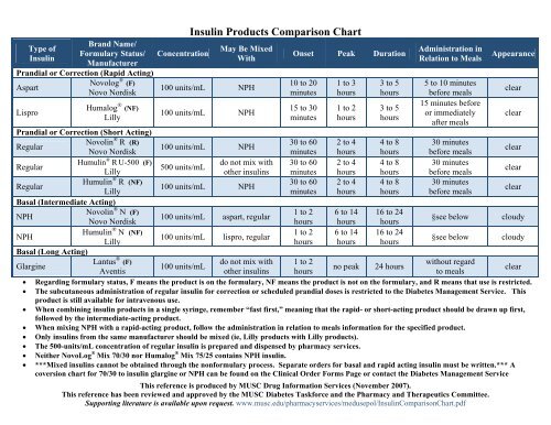 Insulin Comparison Chart