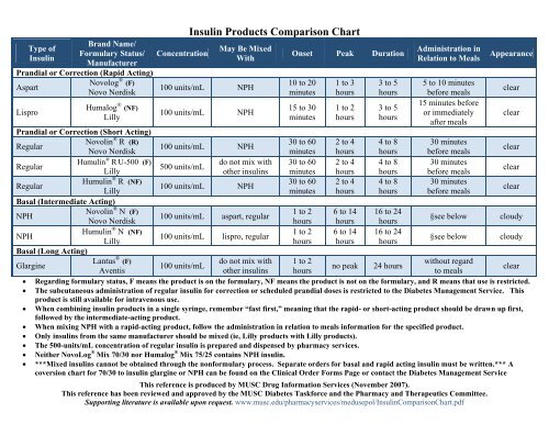 Insulin Products Comparison Chart