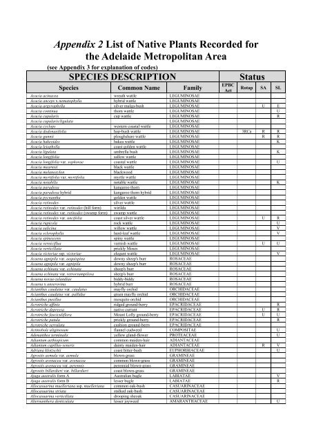 Appendix 2 List of Native Plants Recorded for the Adelaide ...